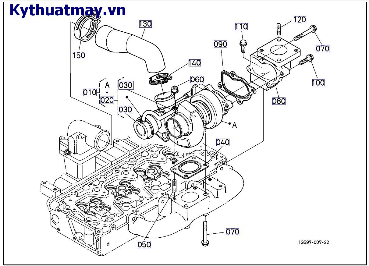 Bộ phận nén turbo